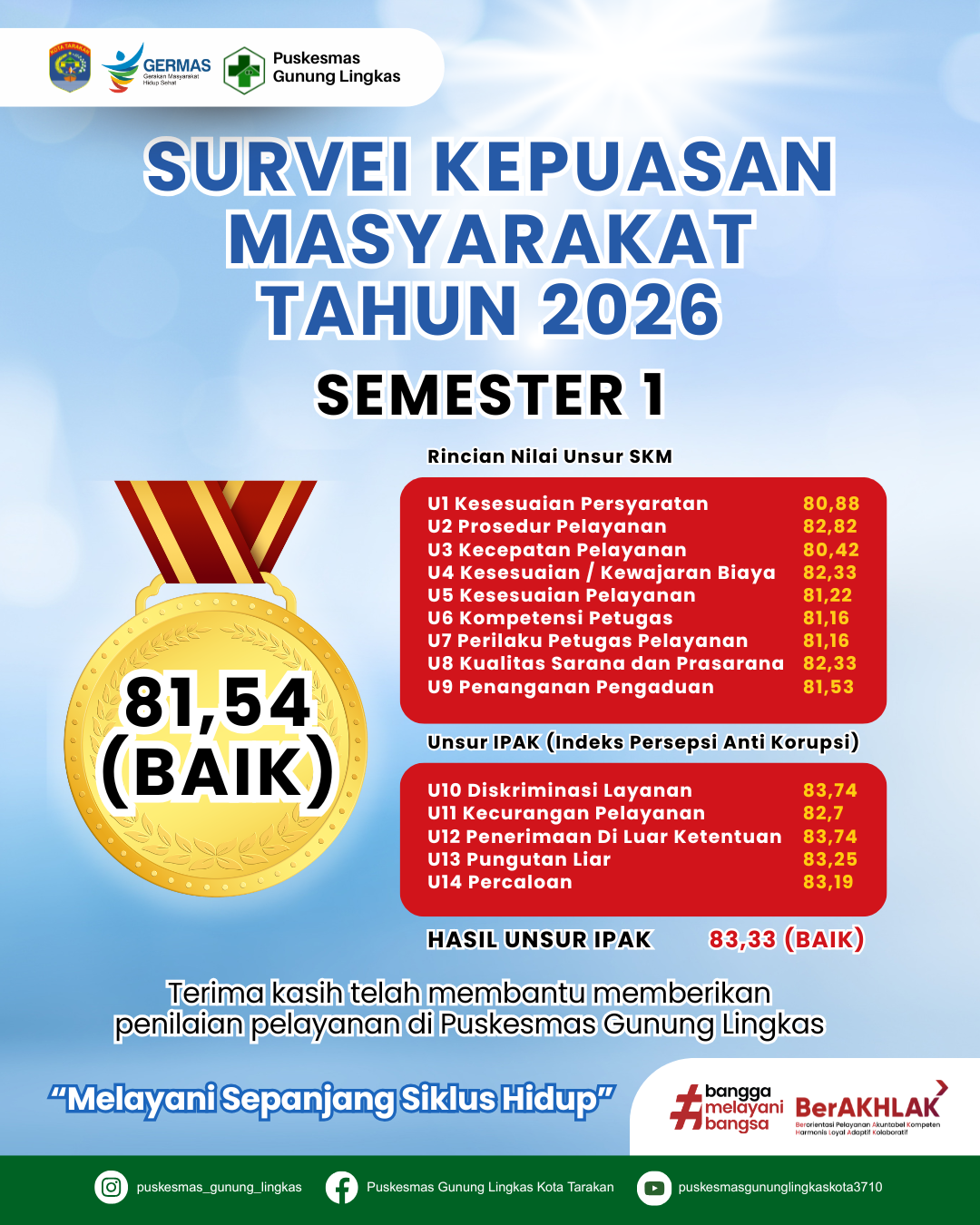 SKM Tahun 2026